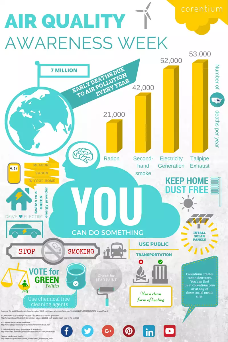 Air-Quality-Awareness-Week-5-1