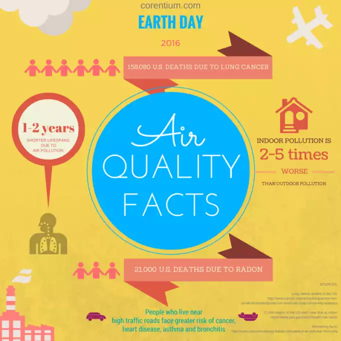 Earth-Day-682x682