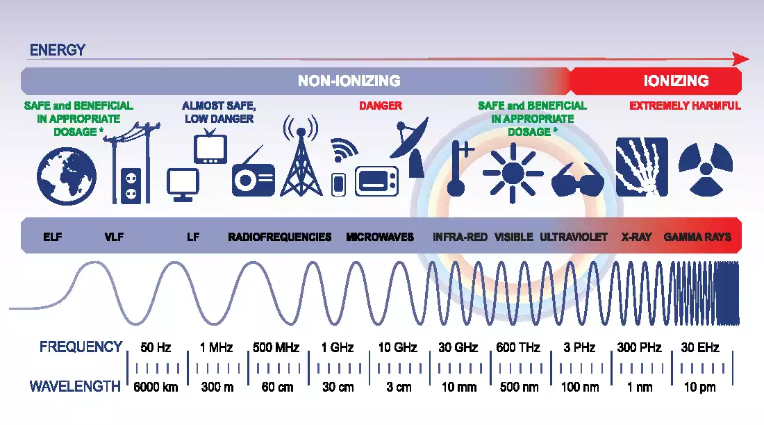 ionizing-radiation
