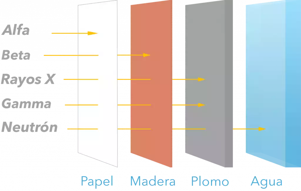 Radiación radón